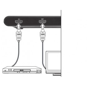 راديوشاك (1500317)  موزع إشارة أجهزة الصوت والصورة ذو عدد 2 مدخل / 1 مخرج و مزود بريموت كنترول