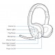 PLANTRONICS AUDIO 995 DIGITAL WIRELESS STEREO HEADSET